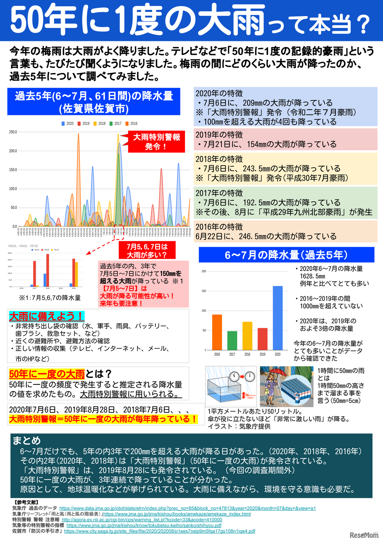 NEL受講生・Yさんの作成した統計グラフポスター