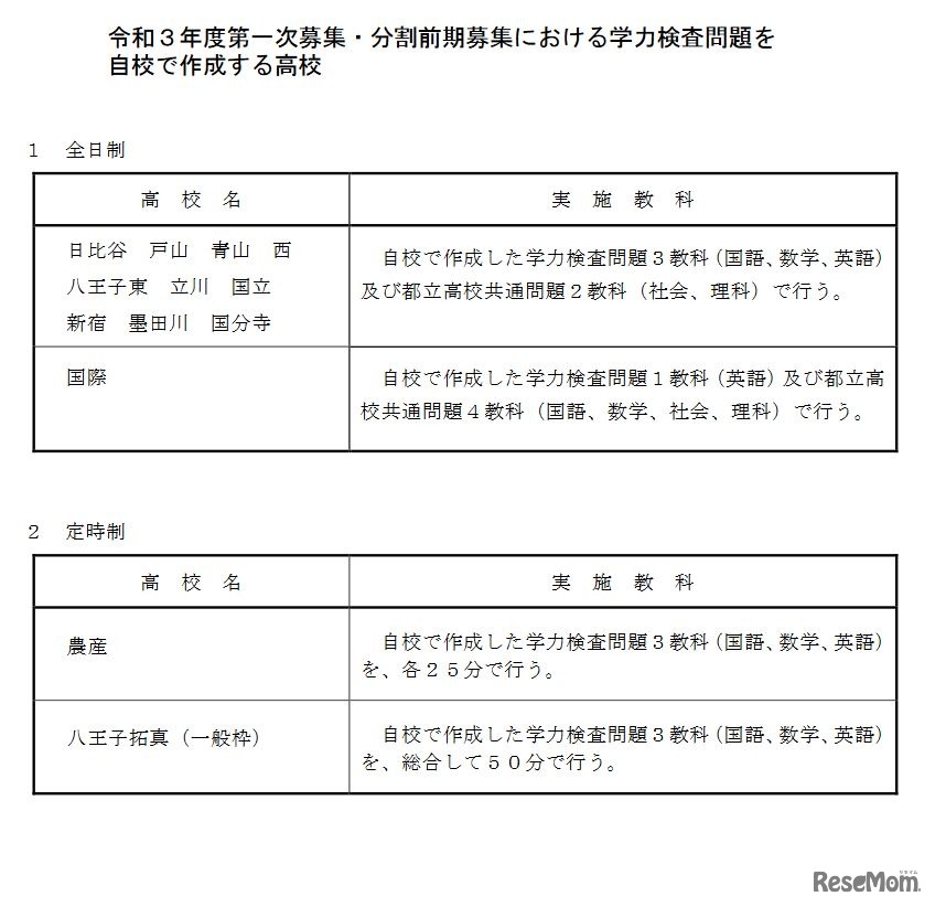 2021年度第一次募集・分割前期募集における学力検査問題を自校で作成する高校