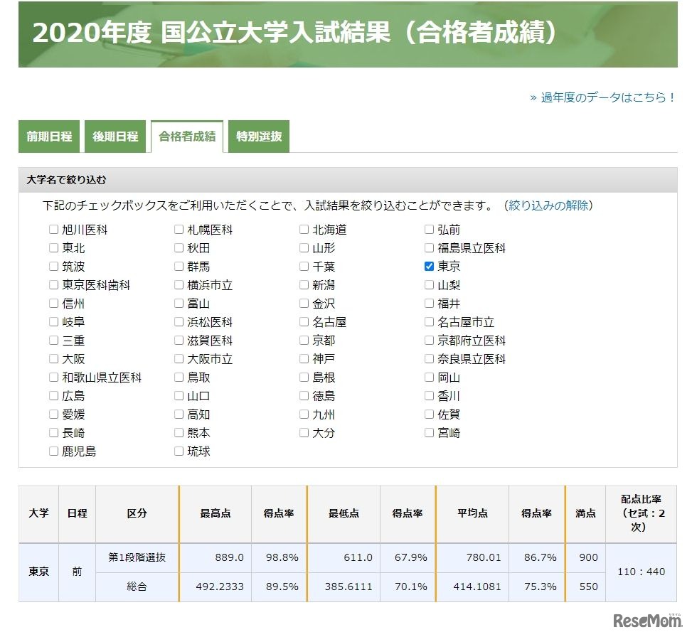2020年度 国公立大学入試結果（合格者成績）東京大学