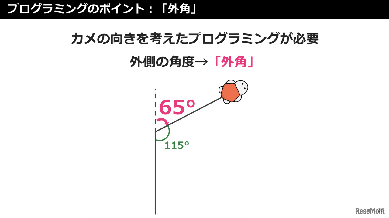 2020年9月17日のプログラミング出前授業で用いた「LINE entry」の教材（一部）