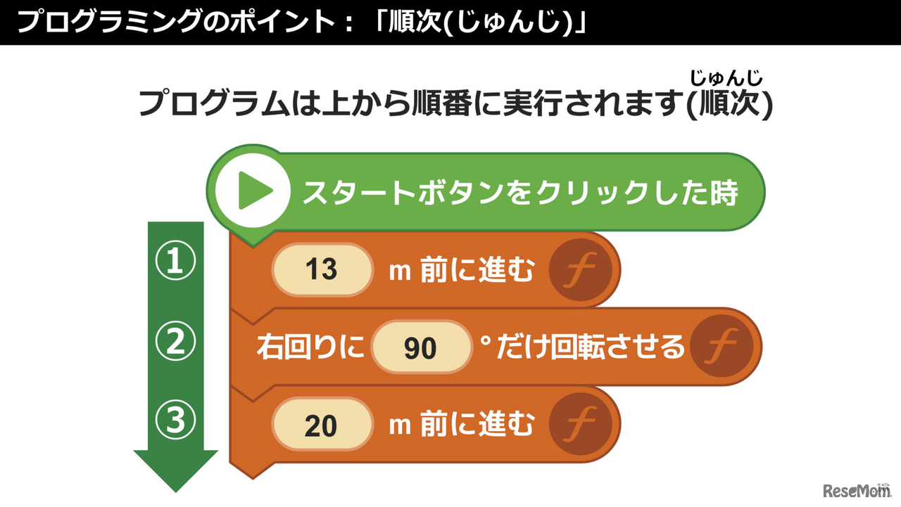 2020年9月17日のプログラミング出前授業で用いた「LINE entry」の教材（一部）