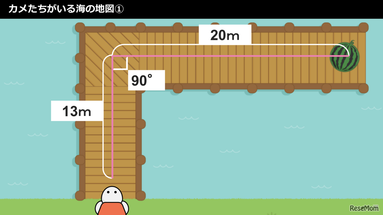 2020年9月17日のプログラミング出前授業で用いた「LINE entry」の教材（一部）