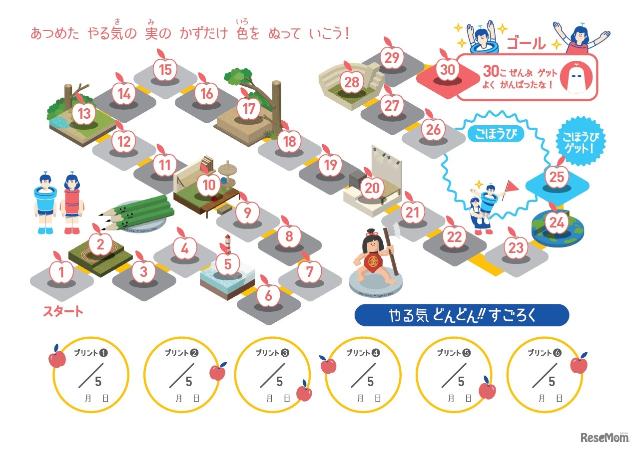 やる気どんどんすごろく