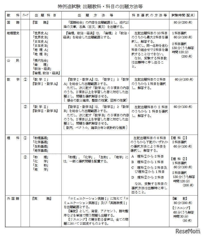 特例追試験 出題教科・科目の出題方法など