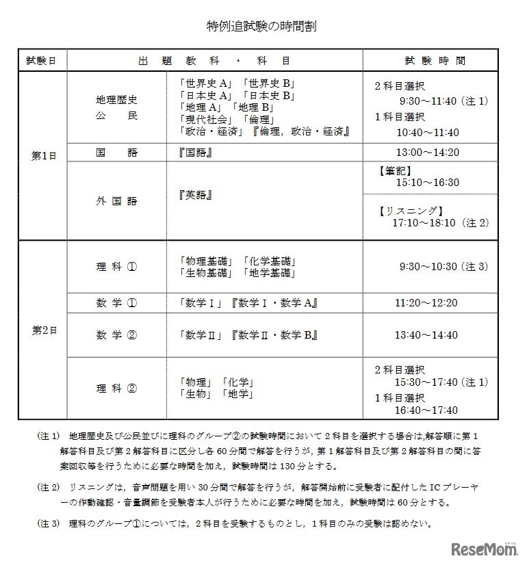 特例追試験の時間割