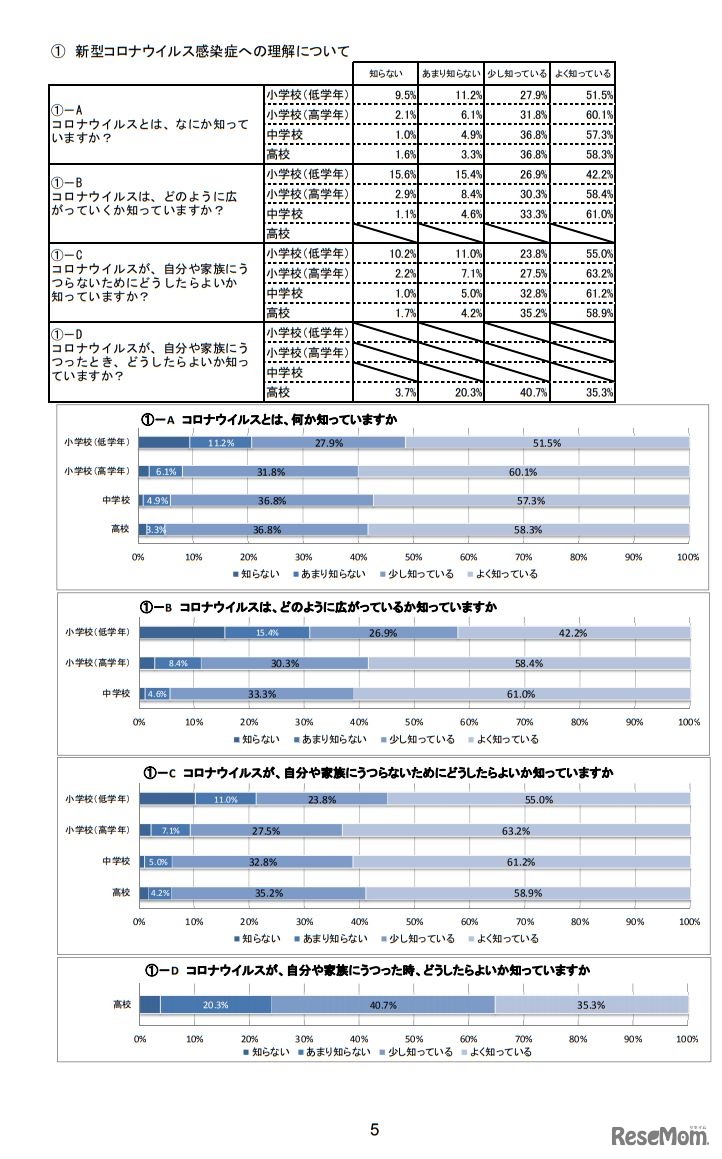 新型コロナウイルス感染症への理解について