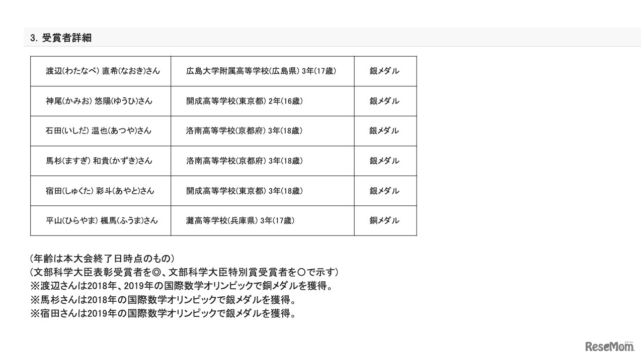 国際数学オリンピック参加生徒の成績