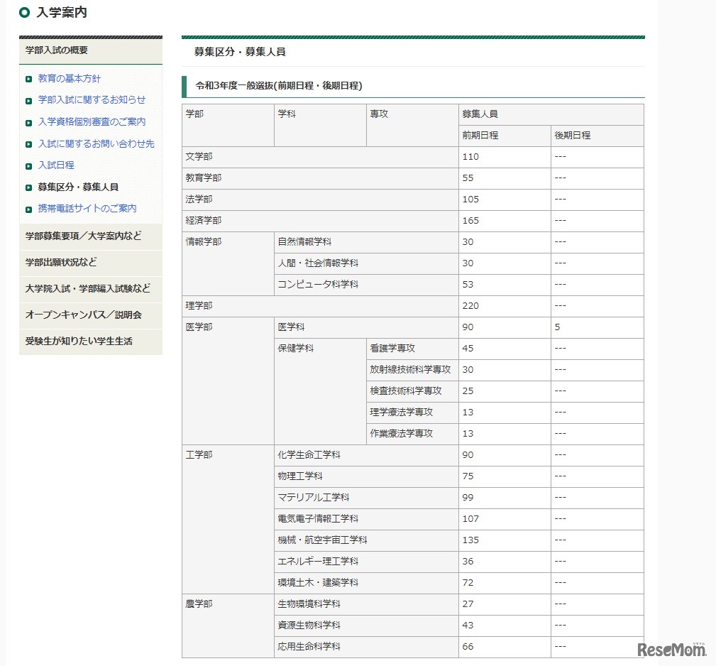2021年度一般選抜（前期日程・後期日程）募集人員