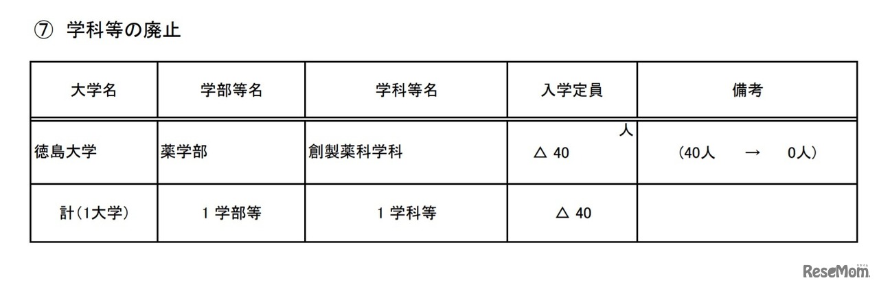 学科などの廃止