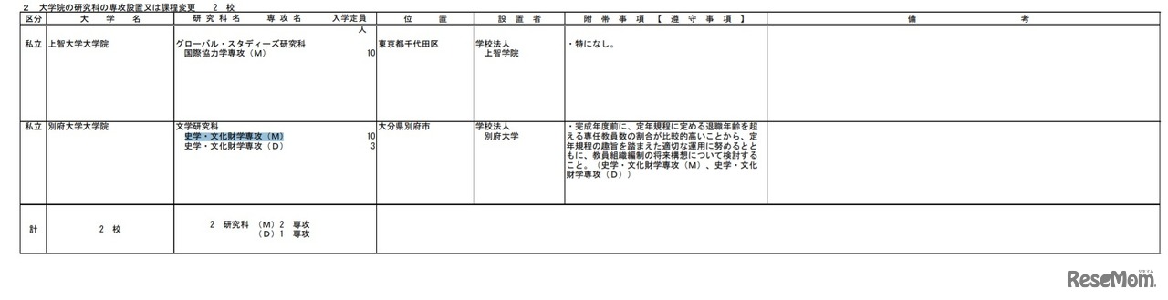 大学院の研究科の専攻設置または課程変更