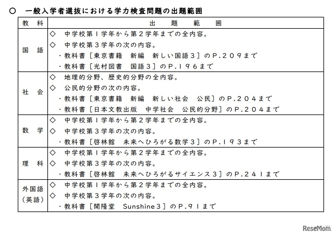 一般入学者選抜における学力検査問題の出題範囲