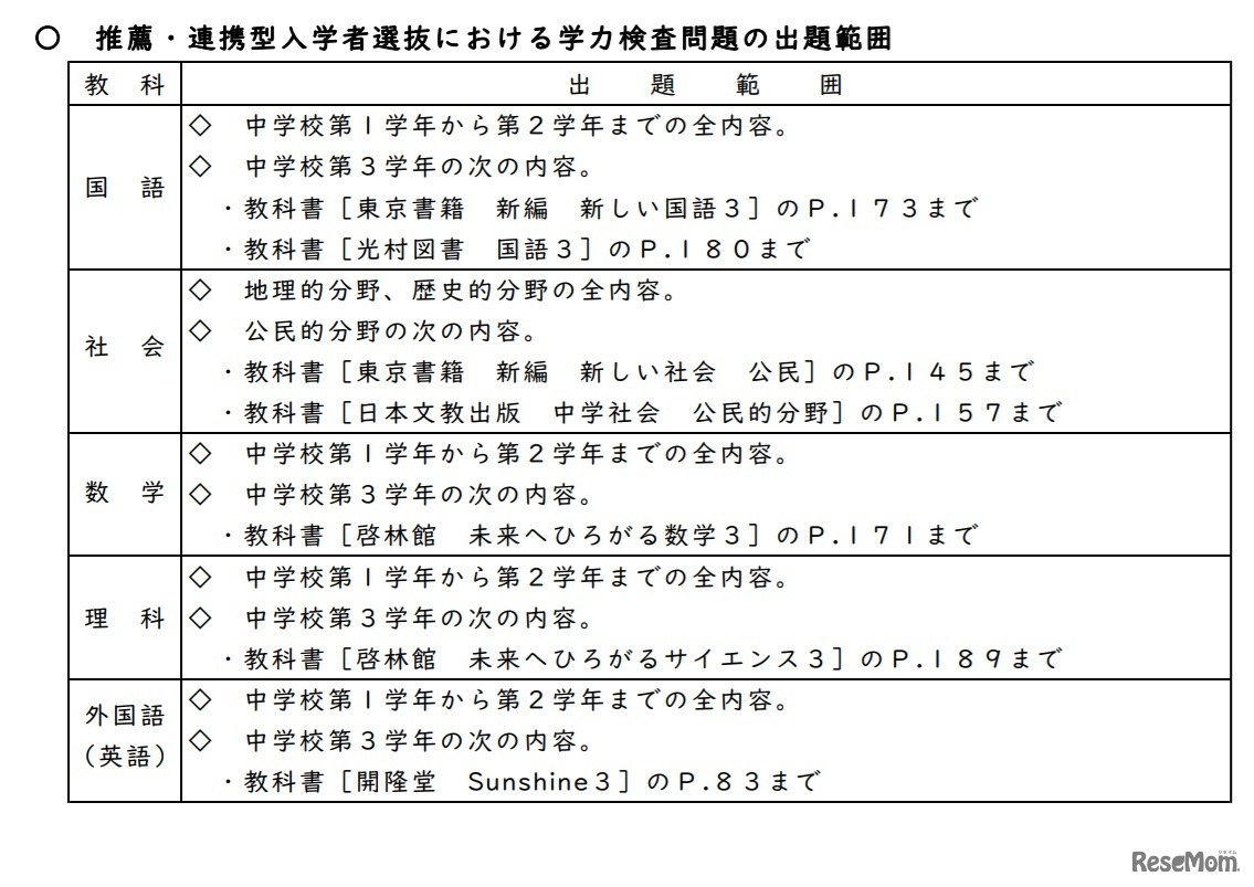 推薦・連携型入学者選抜における学力検査問題の出題範囲
