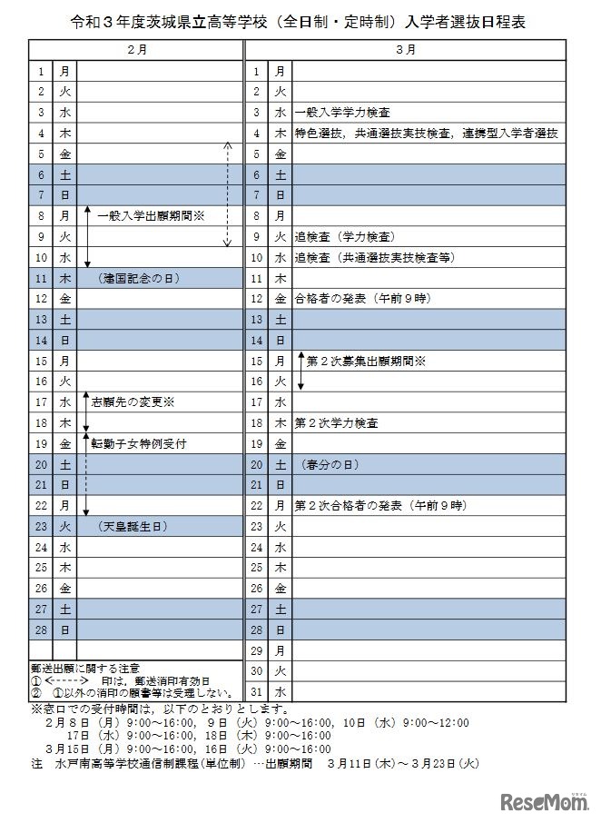 2021年度茨城県立高等学校入学者選抜日程表