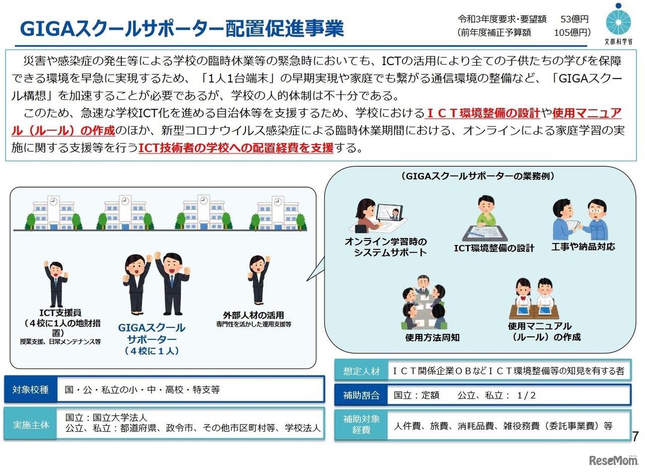 GIGAスクールサポーター配置促進事業