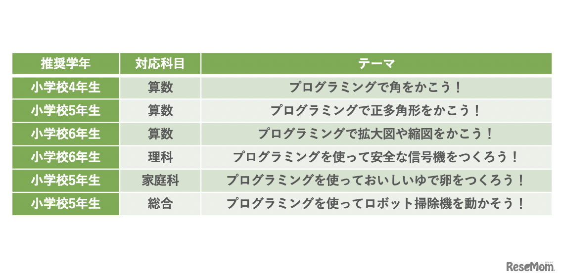 LINE entry公式教材の学習単元