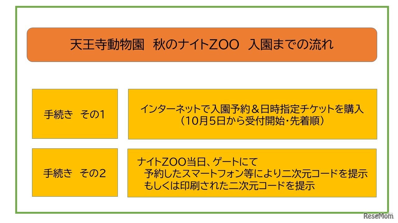 天王寺動物園「秋のナイトZOO」入園までの流れ