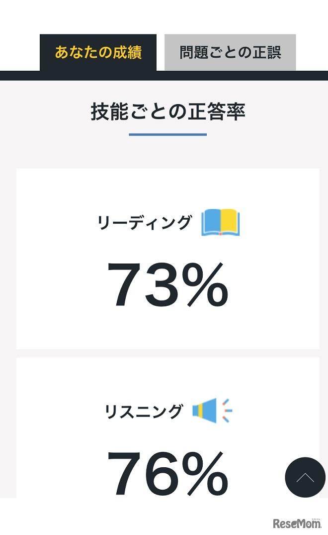 技能ごとの正答率や問題ごとの正誤が瞬時に表示される（画像はイメージ）