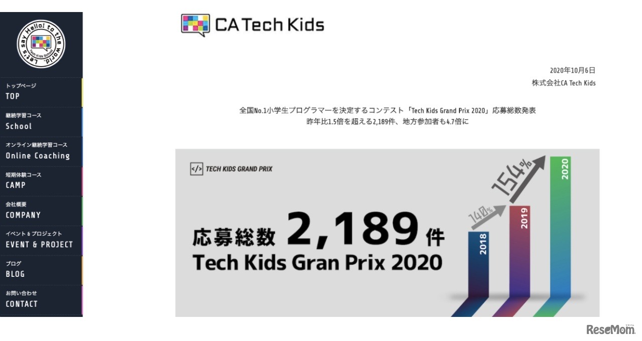 「Tech Kids Grand Prix 2020」応募総数発表