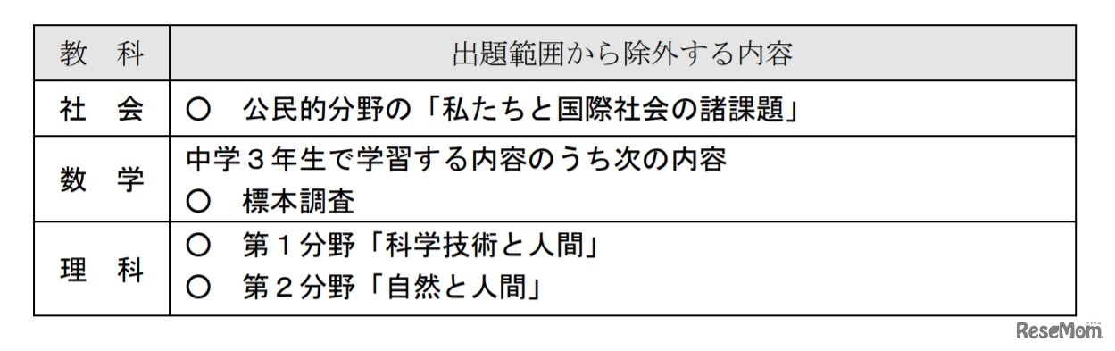 学力検査の出題範囲から除外する内容