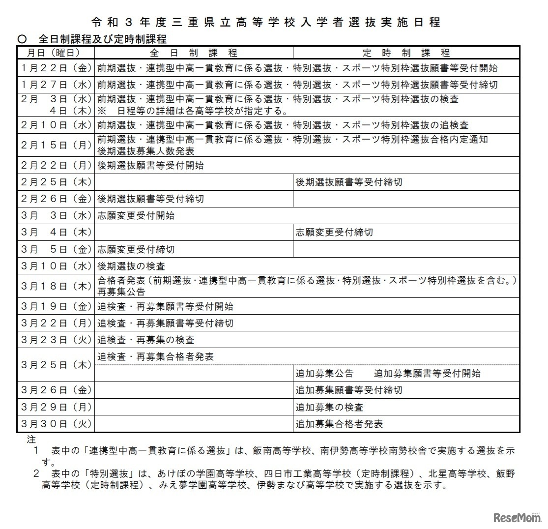 入学者選抜実施日程