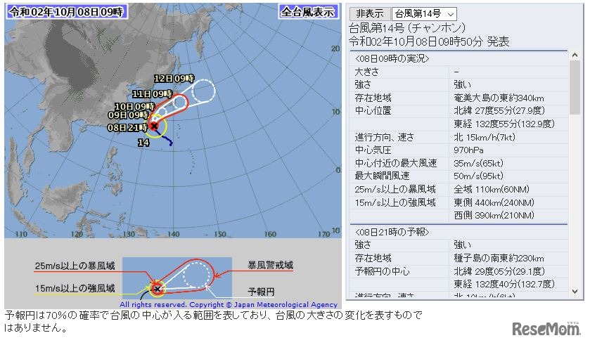 台風経路図