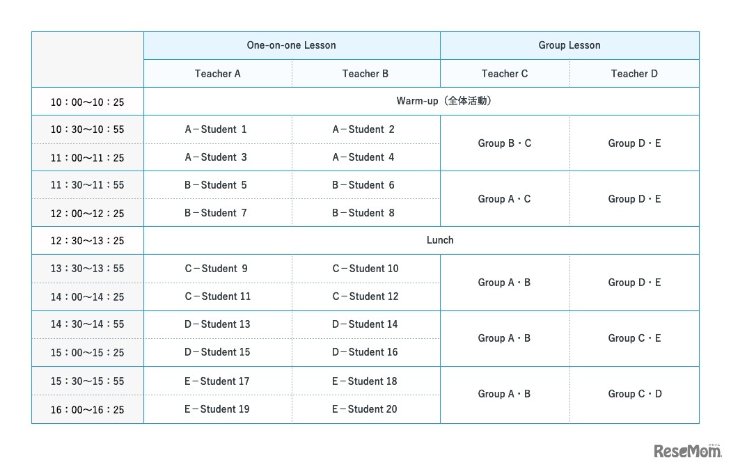プログラムスケジュール（1日の時間割）