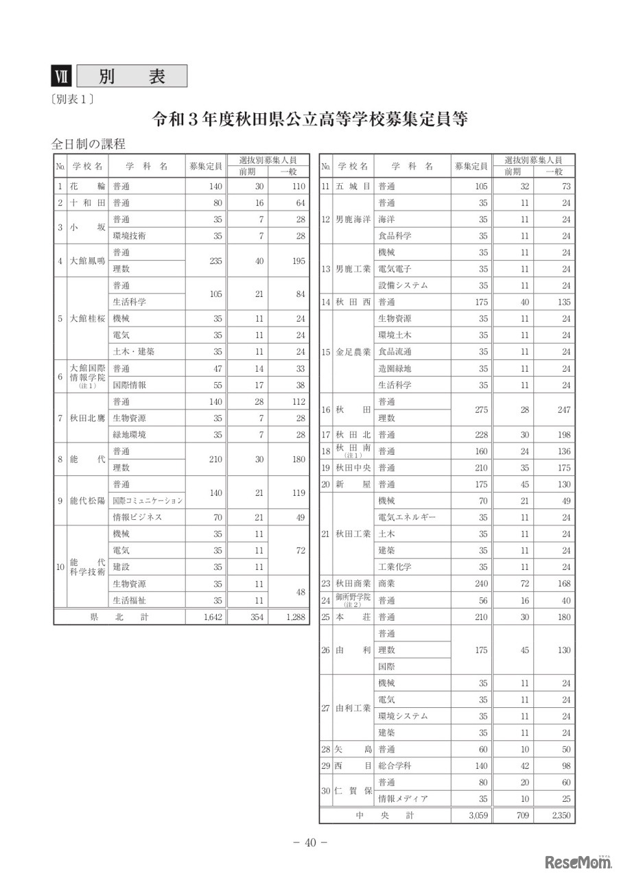 令和3年度秋田県公立高等学校募集定員等