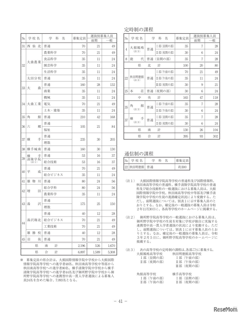 令和3年度秋田県公立高等学校募集定員等