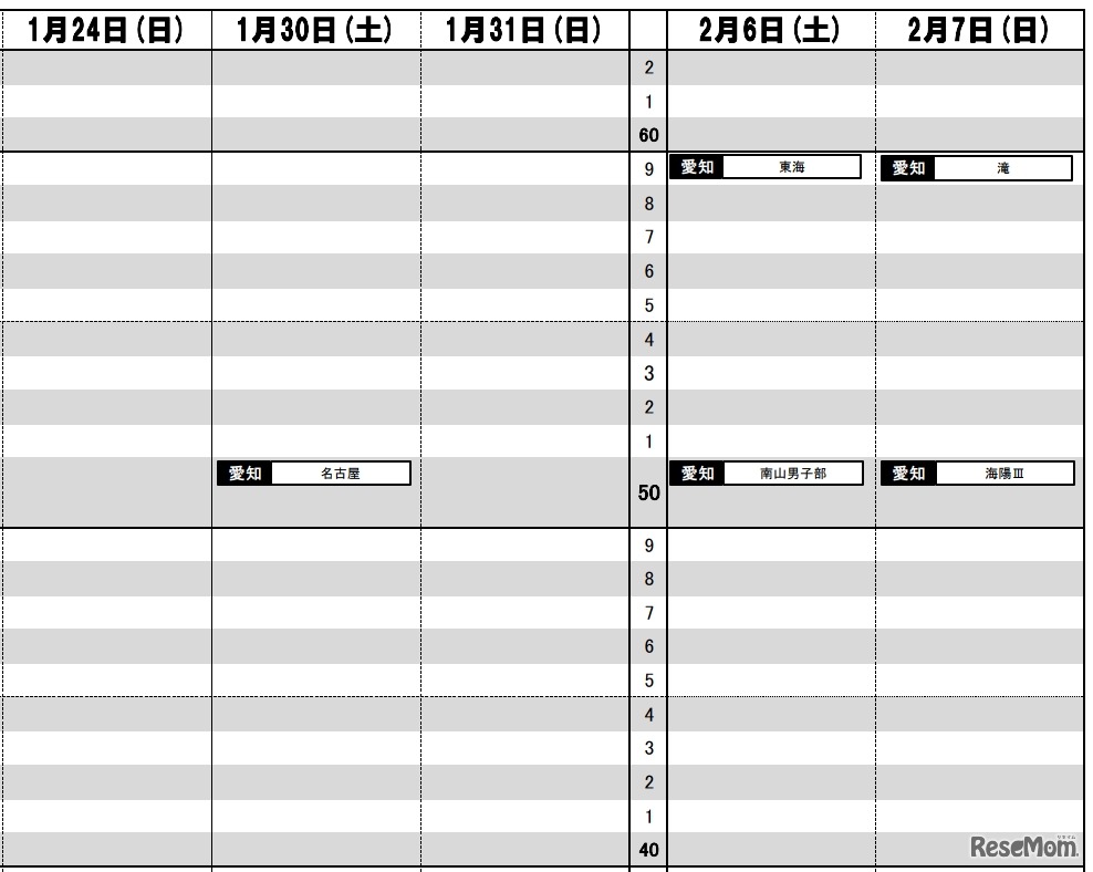 日能研「予想R4偏差値一覧」東海9月版・男子1月24日～2月7日（一部）