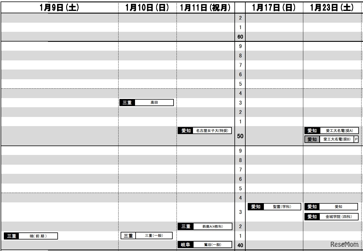 日能研「予想R4偏差値一覧」東海9月版・女子1月9日～1月23日（一部）