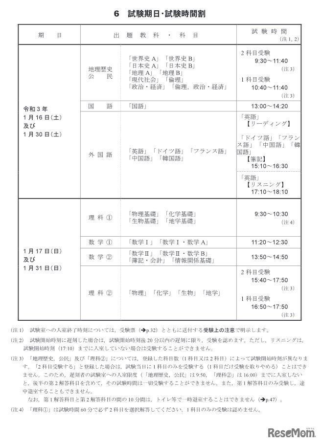 試験期日・時間割