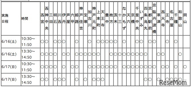 実施スケジュール