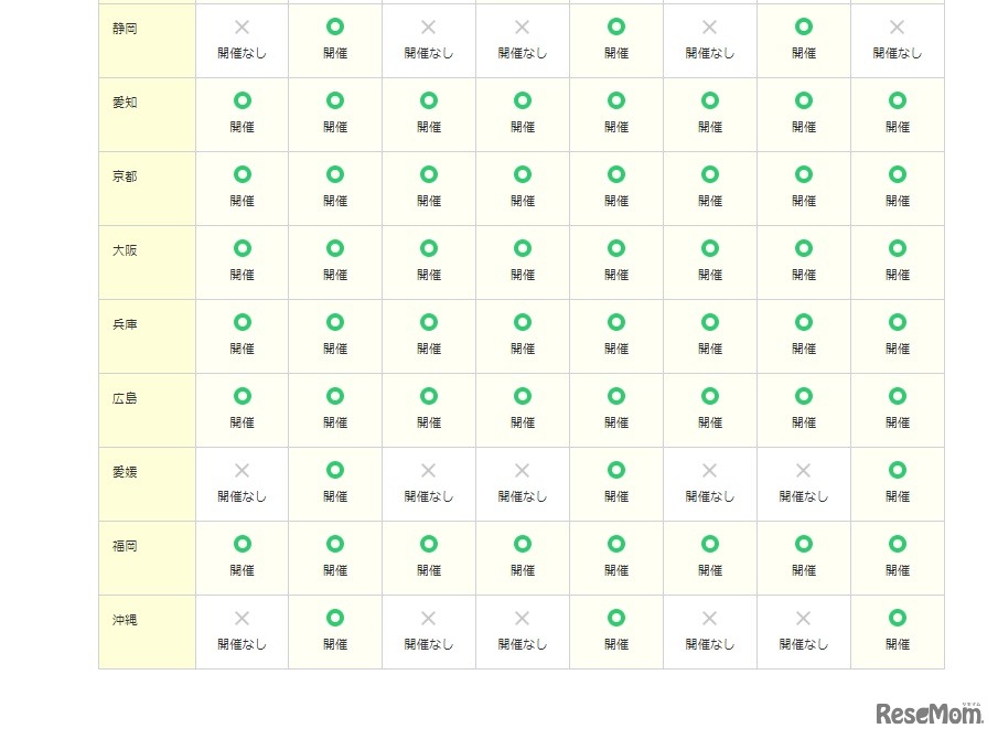 TOEIC Speaking & Writing公開テスト実施地区