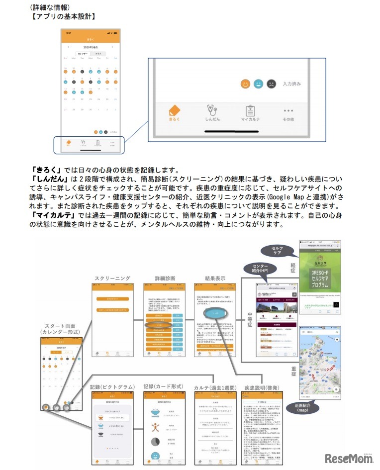 アプリの基本設計