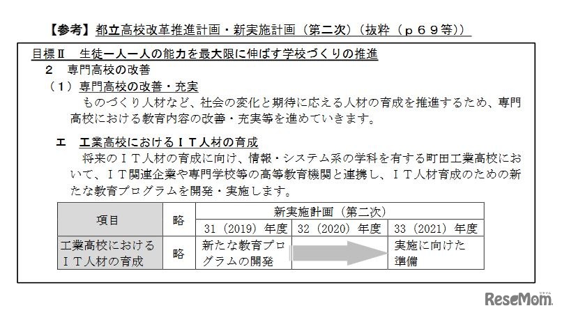 都立高校改革推進計画・新実施計画（第二次、抜粋）