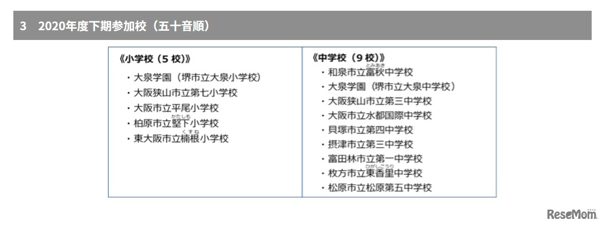 2020年度下期参加校（五十音順）