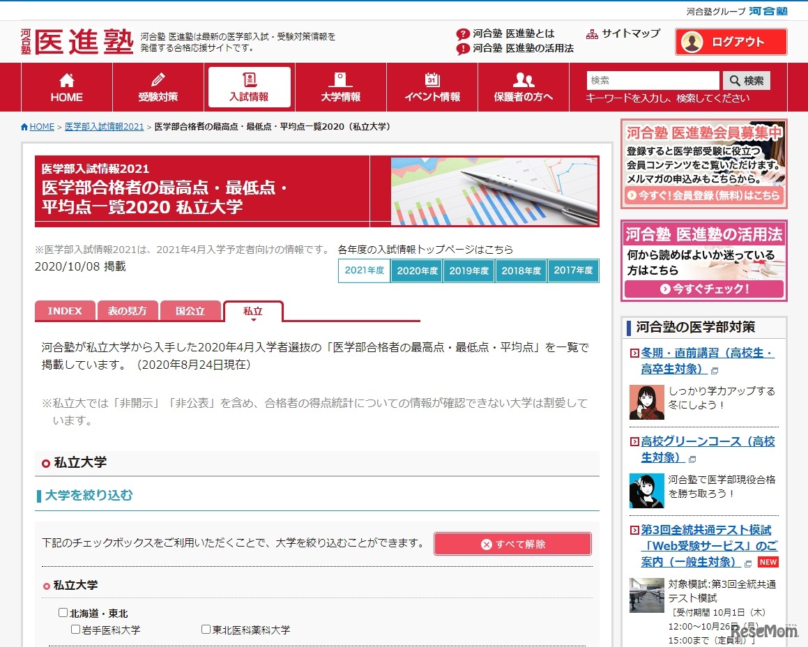 医学部合格者の最高点・最低点・平均点一覧2020 私立大学