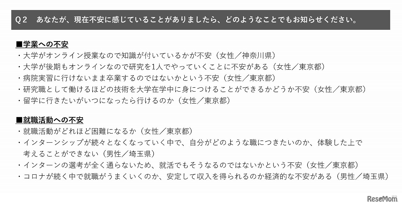 現在不安に感じていること