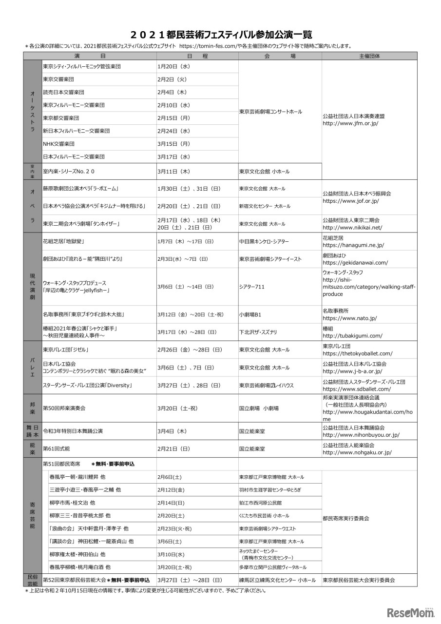 2021都民芸術フェスティバル参加公演一覧