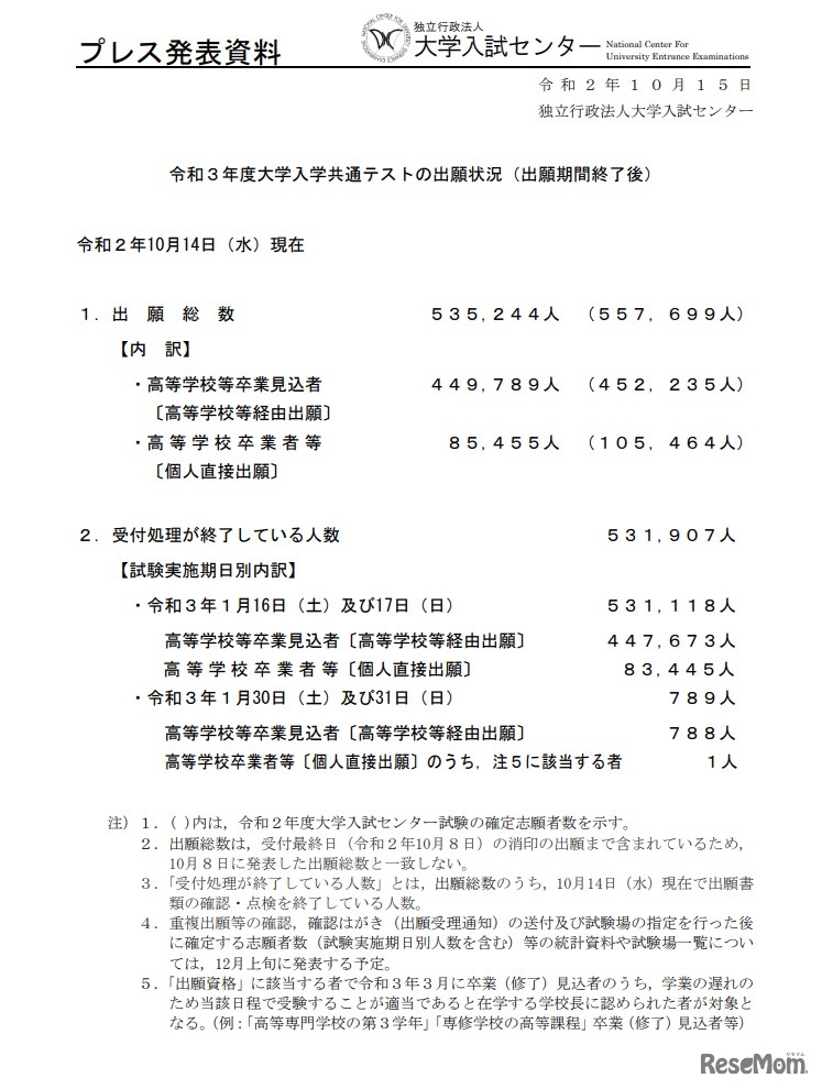 2021年度（令和３年度）大学入学共通テストの出願状況