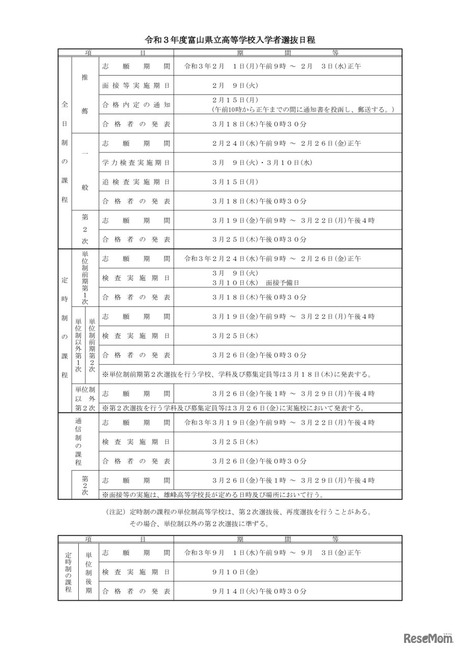 令和3年度富山県立高等学校入学者選抜日程