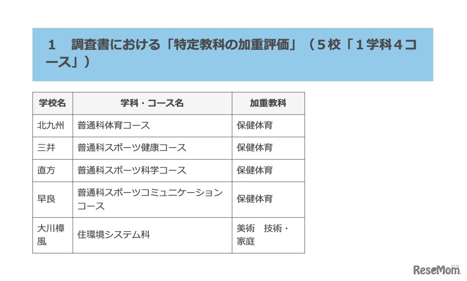 調査書における「特定教科の加重評価」（5校1学科4コース）