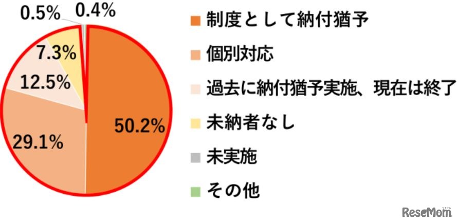 2020年度前期授業料の納付猶予