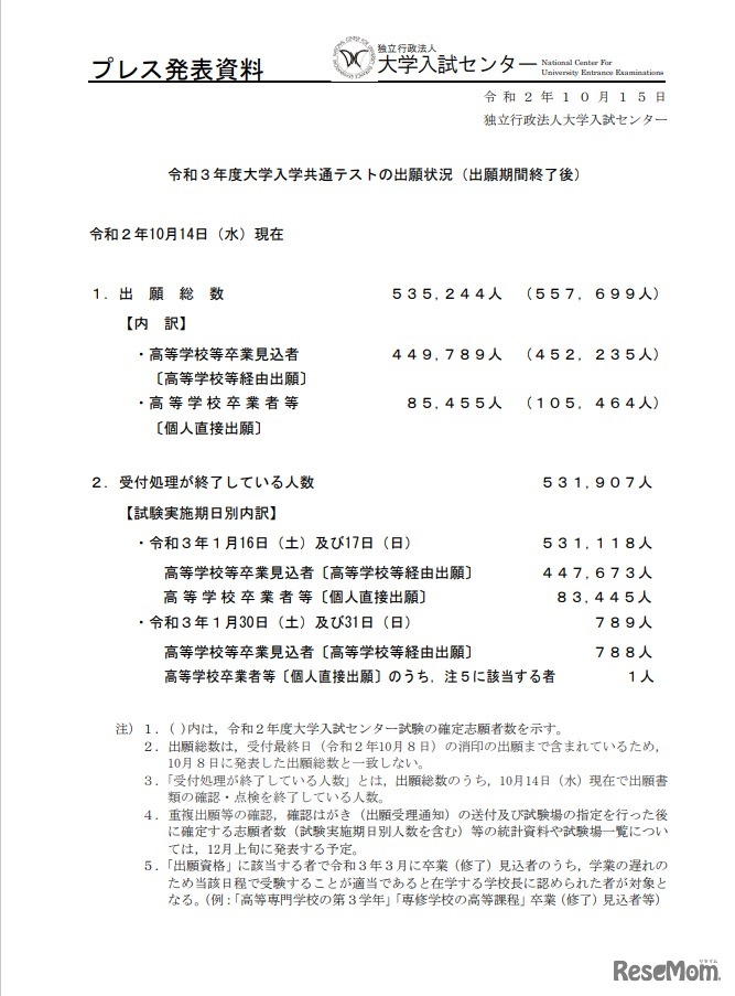 令和３年度大学入学共通テストの出願状況