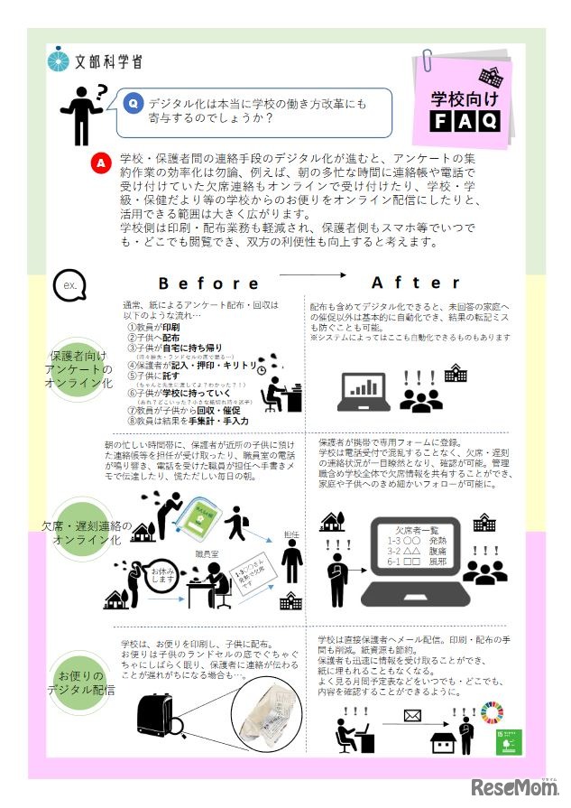 学校向けFAQ