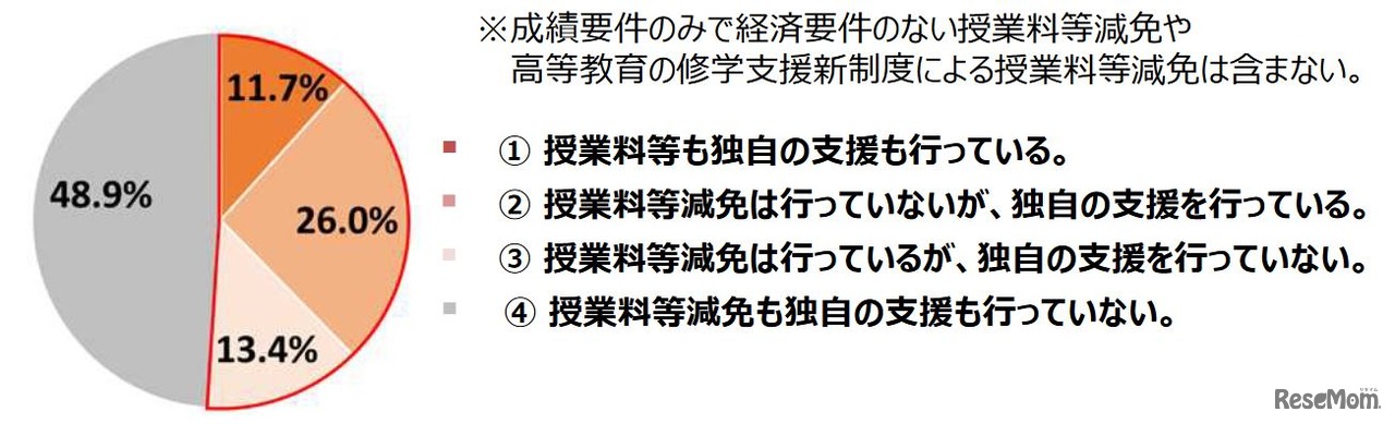 経済的に困難な生徒を支援するための取組み