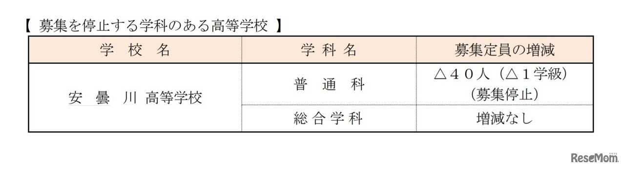 募集を停止する学科のある高等学校