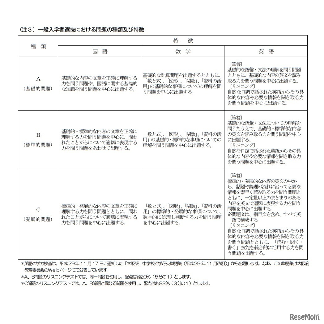 一般入学者選抜における問題の種類および特徴