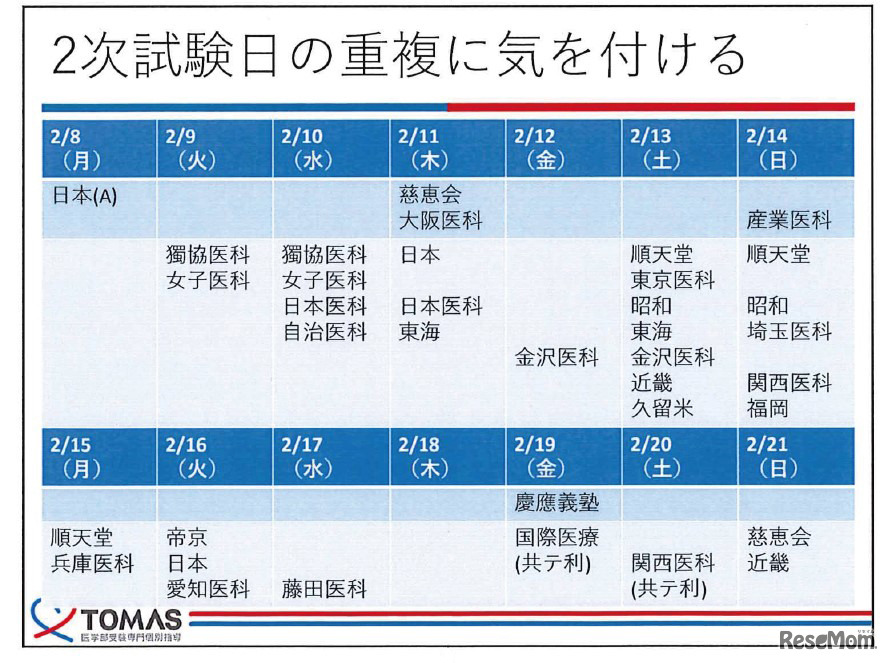 メディックTOMAS資料「入試日程に基づく戦略」より