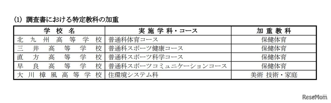 調査書における特定教科の加重